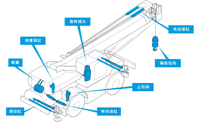 起重车