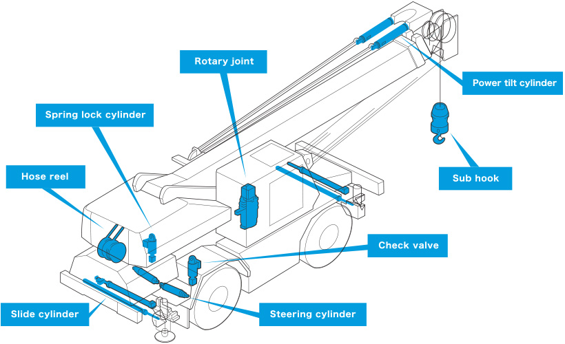  Crane truck 